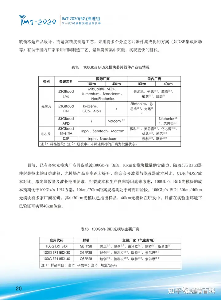 下一代 5G 承载光模块!