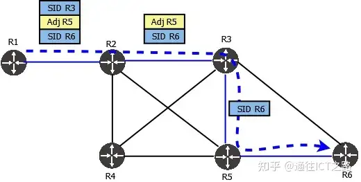 从 MPLS 到 SR ，都怎么了？