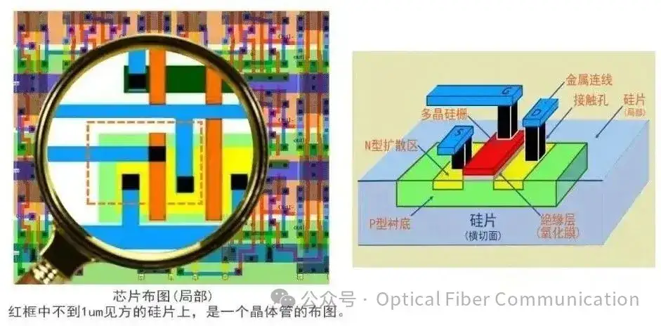 什么是2D/2.5D/3D封装?