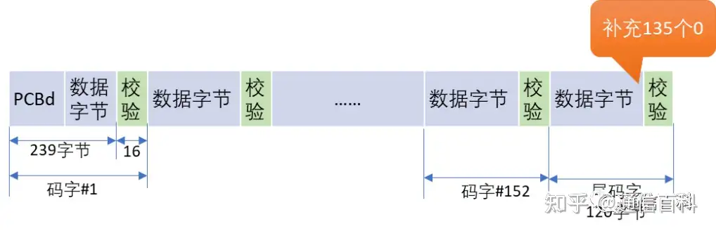 深度解析:PON系统中的FEC技术是怎样的?