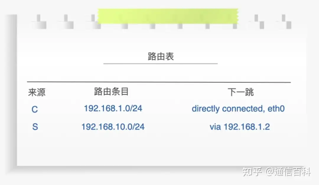 路由器到底是如何运作的?