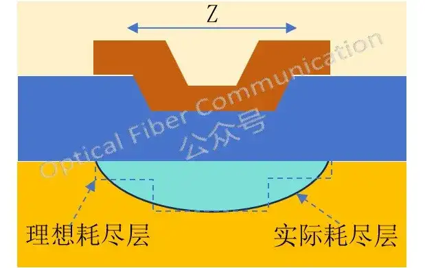 什么是窄沟道效应?