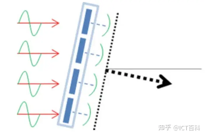 天线的下倾,你真的知道怎么用吗?