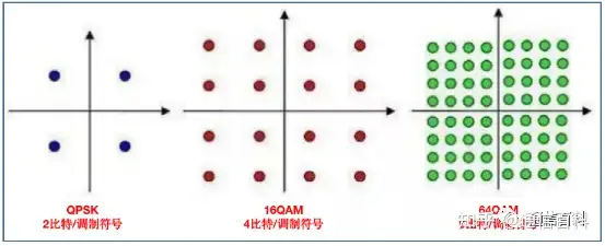 光与技术:光传输容量的扩展之路