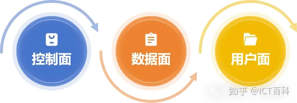 6G网络架构与设计原则是怎样的?