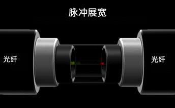 动图封面