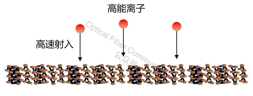 基础知识：TFLN 薄膜铌酸锂是如何制造出来的？