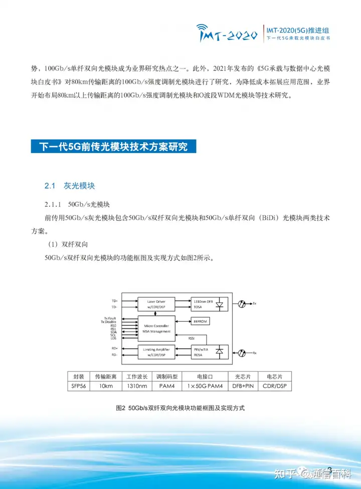 下一代 5G 承载光模块!