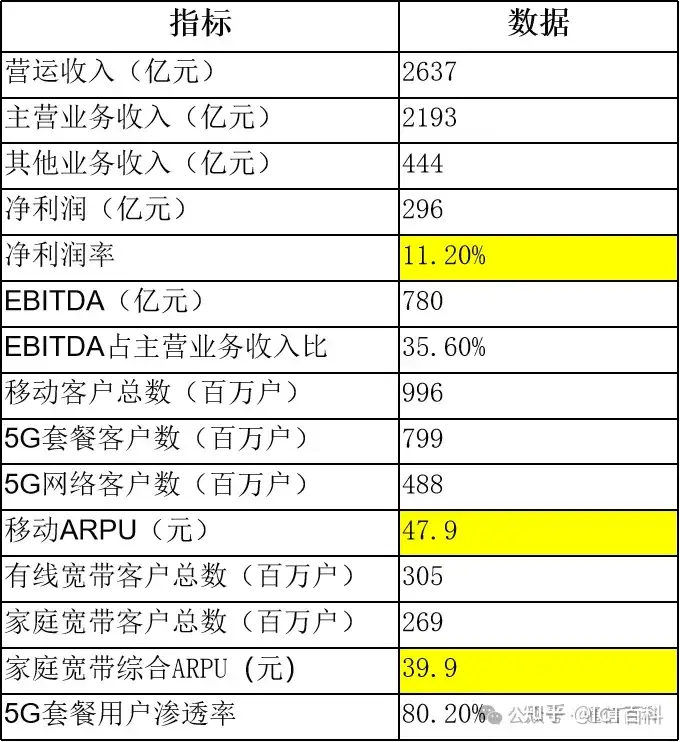 形势不太乐观? 中国移动2024年第一季度财报