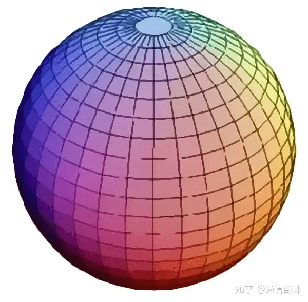 天线基础介绍