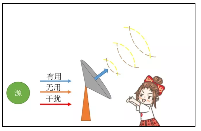 如何提高天线的隔离度？