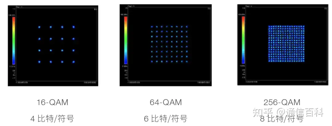 光系统中的高级调制格式