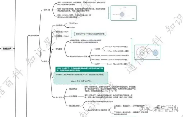 光纤的特性参数有哪些?
