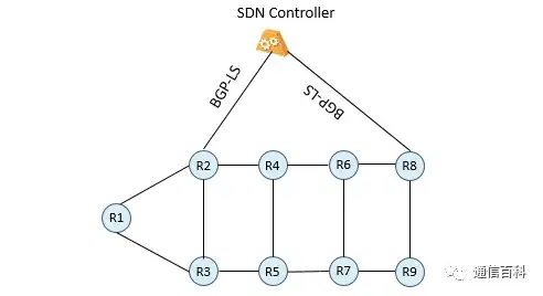 什么是段路由流量工程 (SRTE) 中的BGP-LS ?