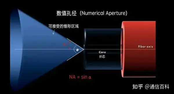 看动图,读懂光纤通信背后的原理!