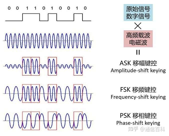 5G调制很难吗？