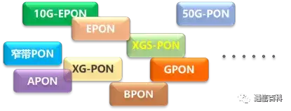 深度解析:PON网络架构及数据传输方式