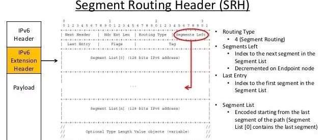 从MPLS到SR,再到SRv6,到底发生了什么?