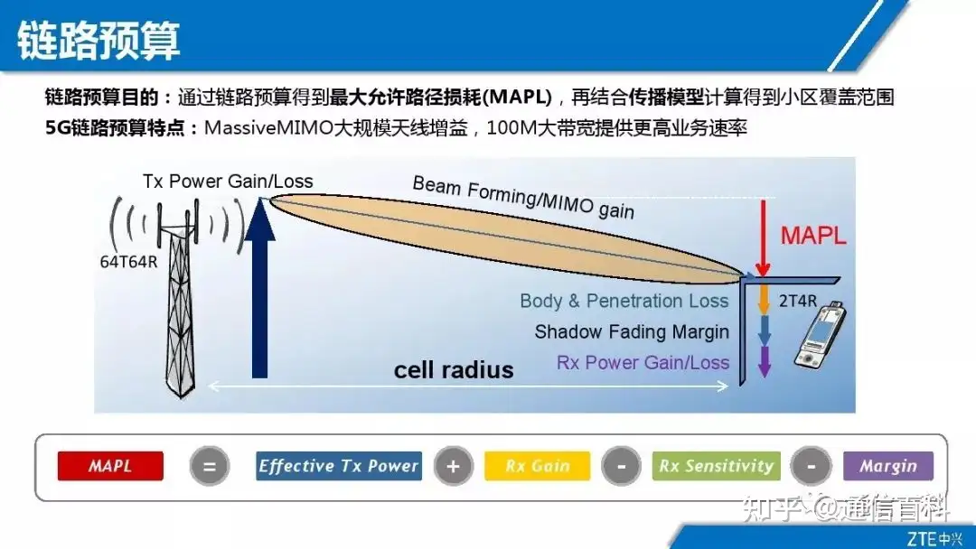 5G NR无线网络规划