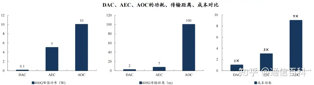 Scale Out与Scale Up：是选择DAC、AEC还是AOC？