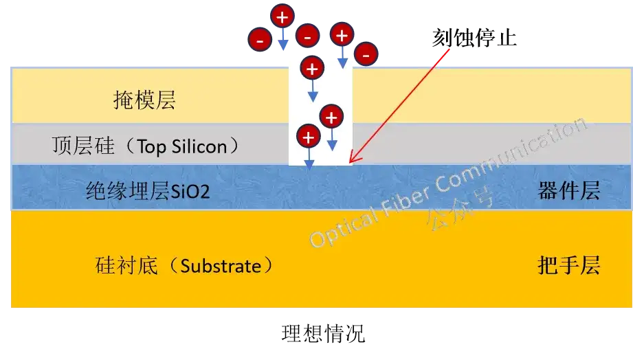什么是缺口效应Notching Effect，如何抑制 ？
