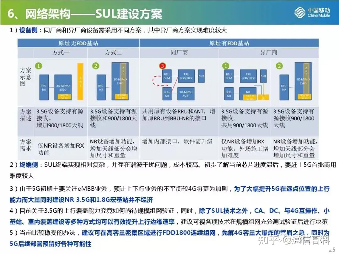 5G无线网规划与部署策略