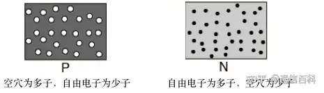 PIN光电二极管和APD光电二极管