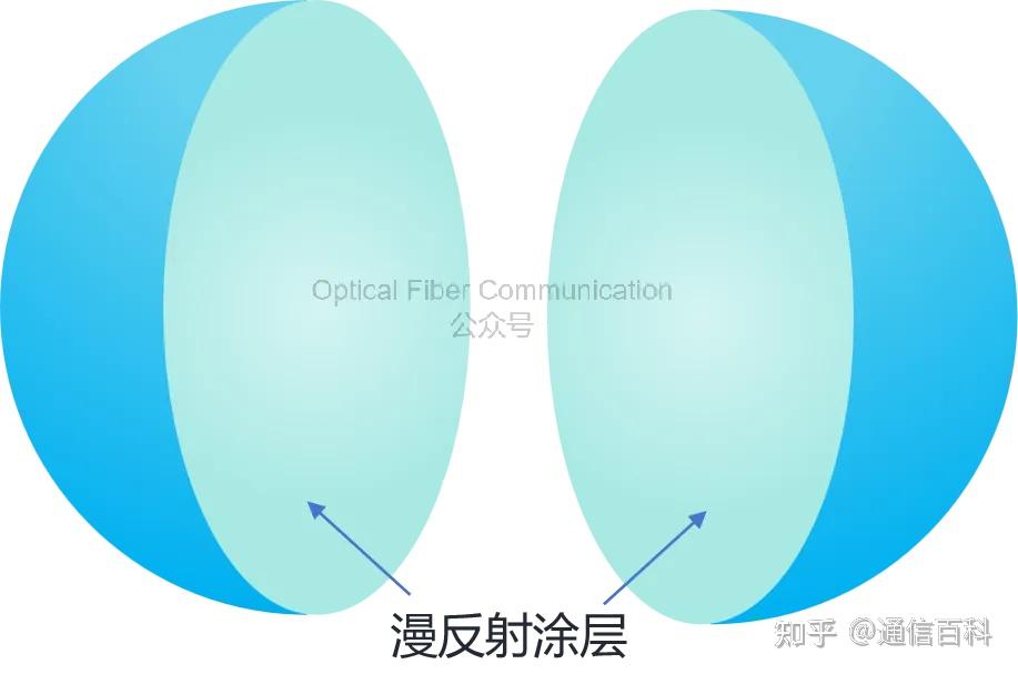 为什么需要 积分球 ?