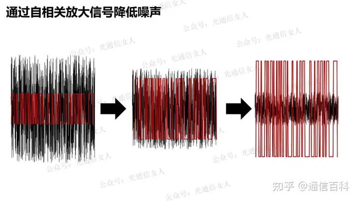 激光雷达TOF、AMCW和FMCW的区别