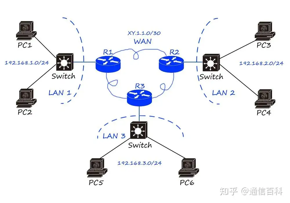 科谱:网络硬件的发展史