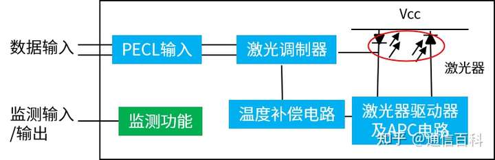 光模块的封装工艺有哪些?