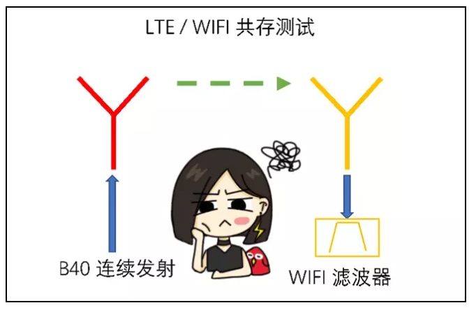 如何提高天线的隔离度？