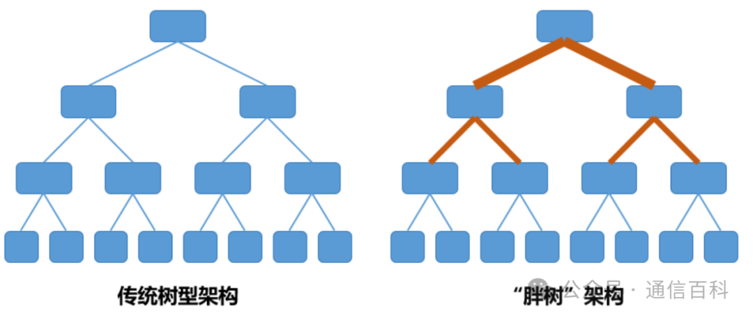 为什么谷歌要发展OCS光交换机?