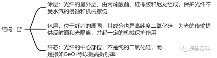 光与技术：光纤及相关特性梳理