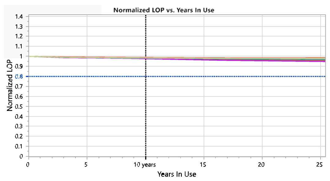 博通：基于 200G PAM4 VCSEL 的 NPO 进展