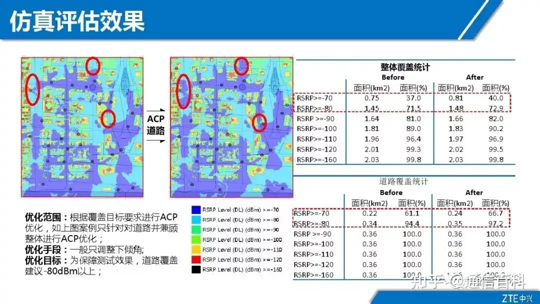 5G NR无线网络规划