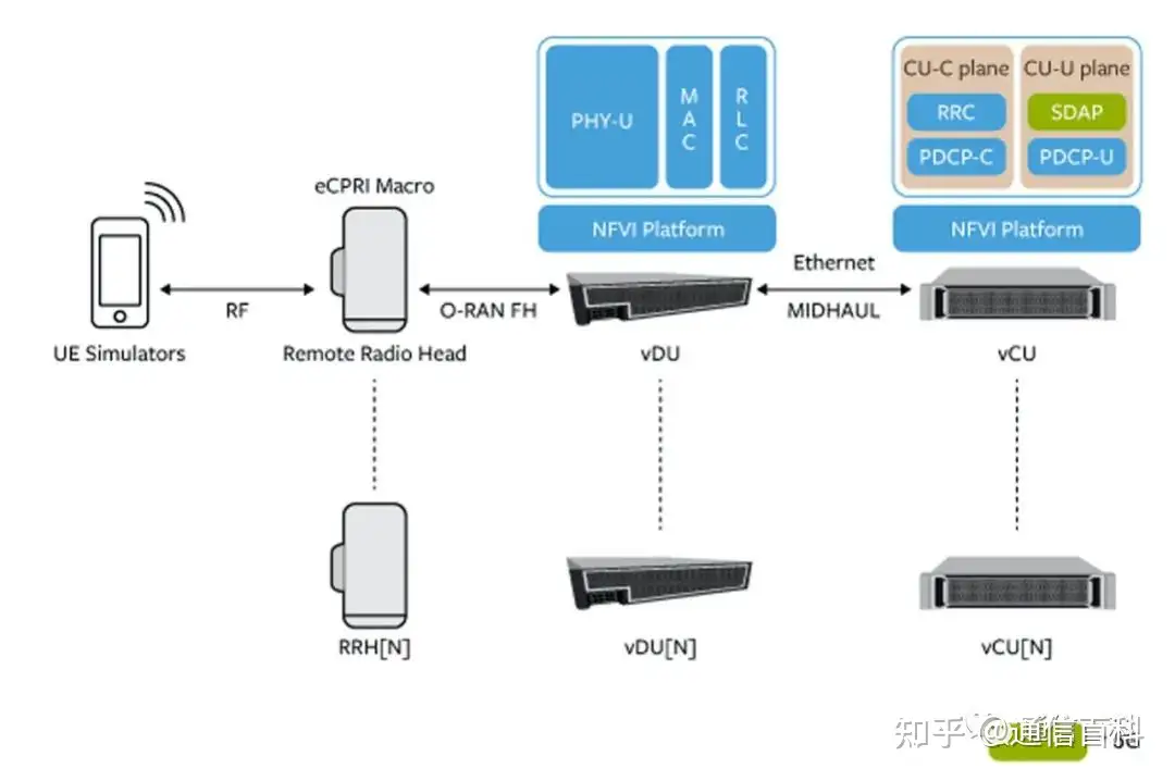 分组化的5G前传