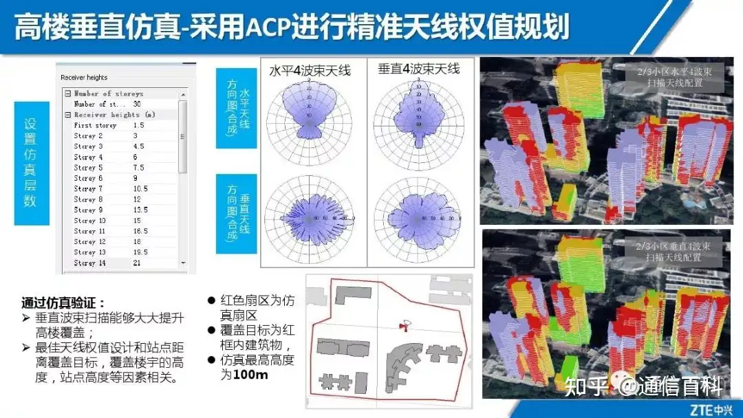 5G NR无线网络规划