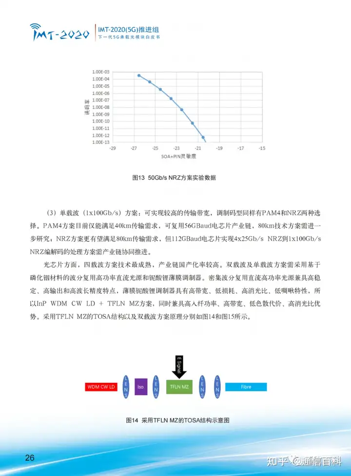 下一代 5G 承载光模块!