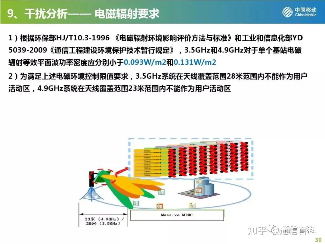 5G无线网规划与部署策略