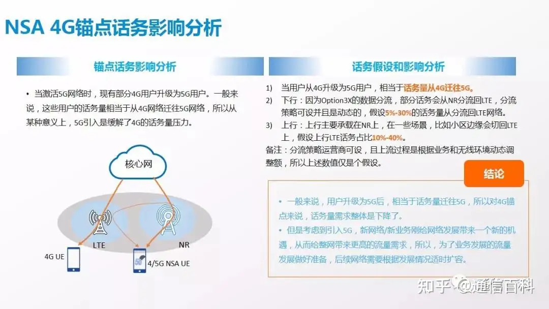 NSA组网下5G锚点相关规划原则