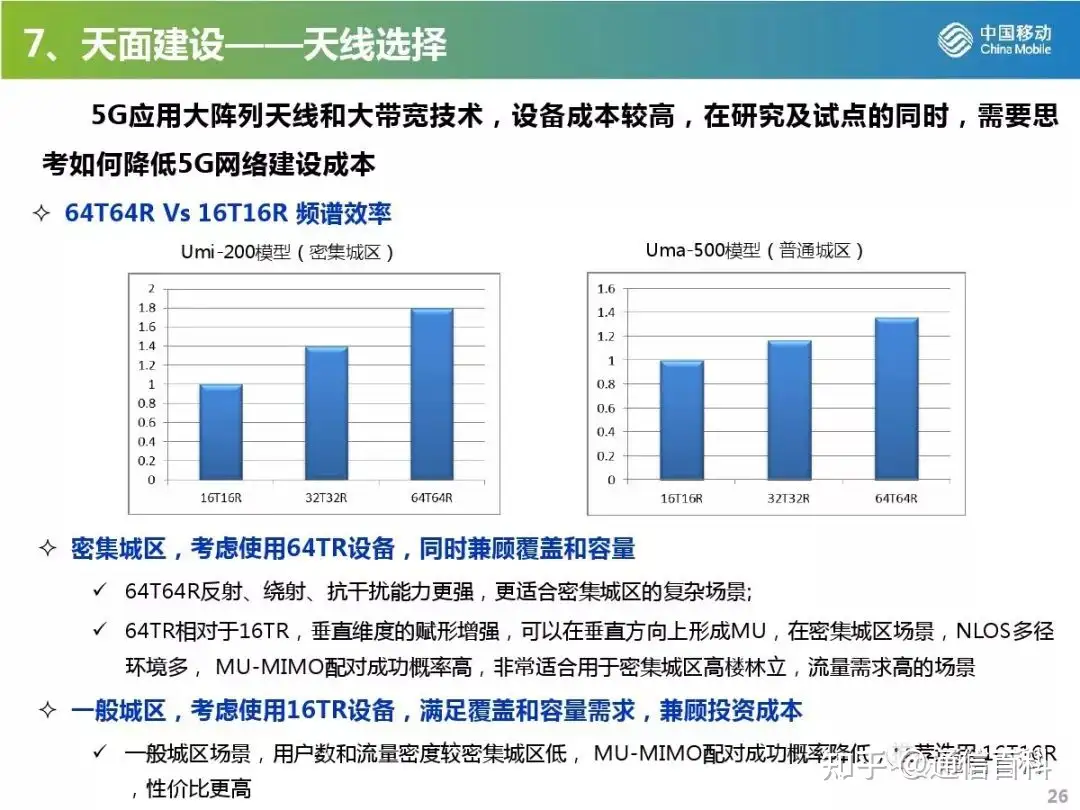 5G无线网规划与部署策略