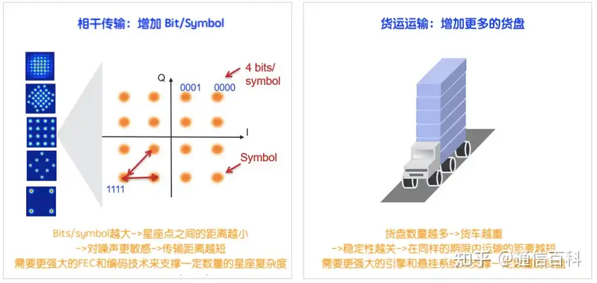如何理解相干网络解决方案的性能