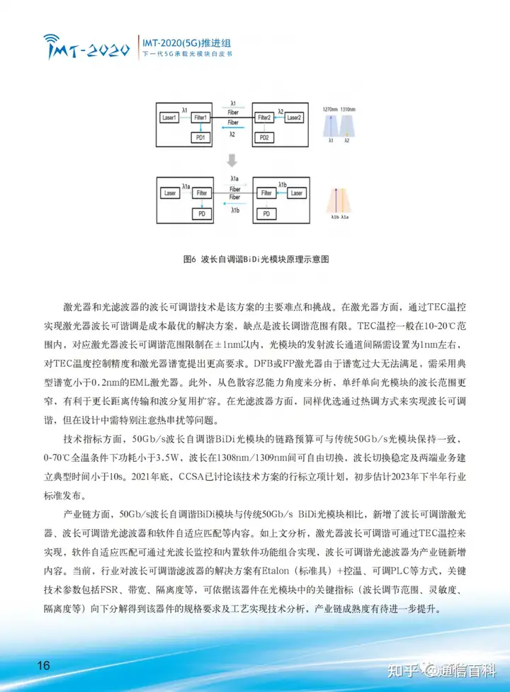 下一代 5G 承载光模块!