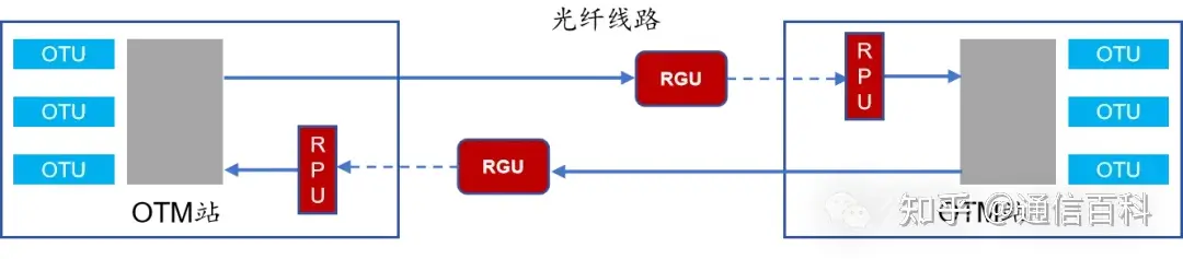 光纤通信中的遥泵放大器是怎样的光放大器?