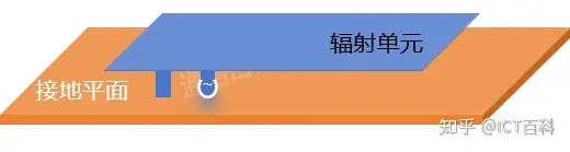 手机天线都去哪里了?