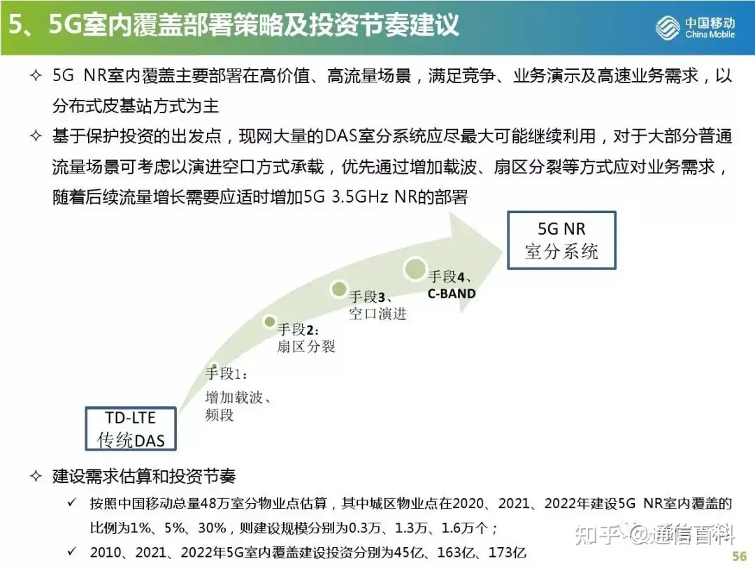 5G无线网规划与部署策略
