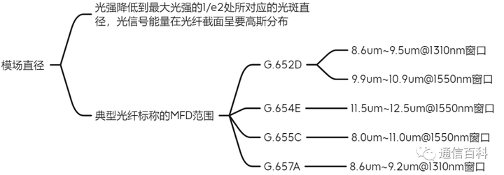 光与技术：光纤及相关特性梳理