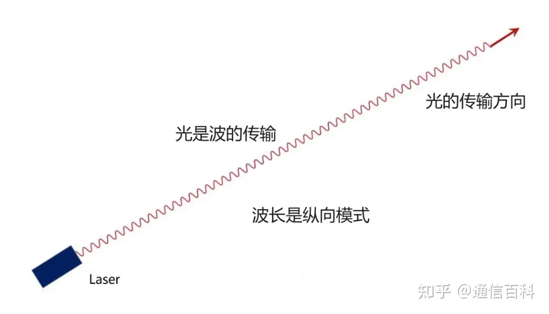 单模和多模分别对应哪些波长？