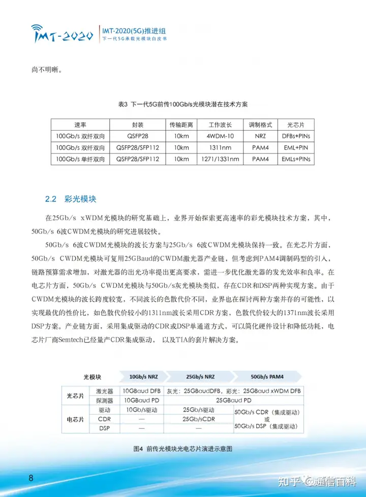 下一代 5G 承载光模块!